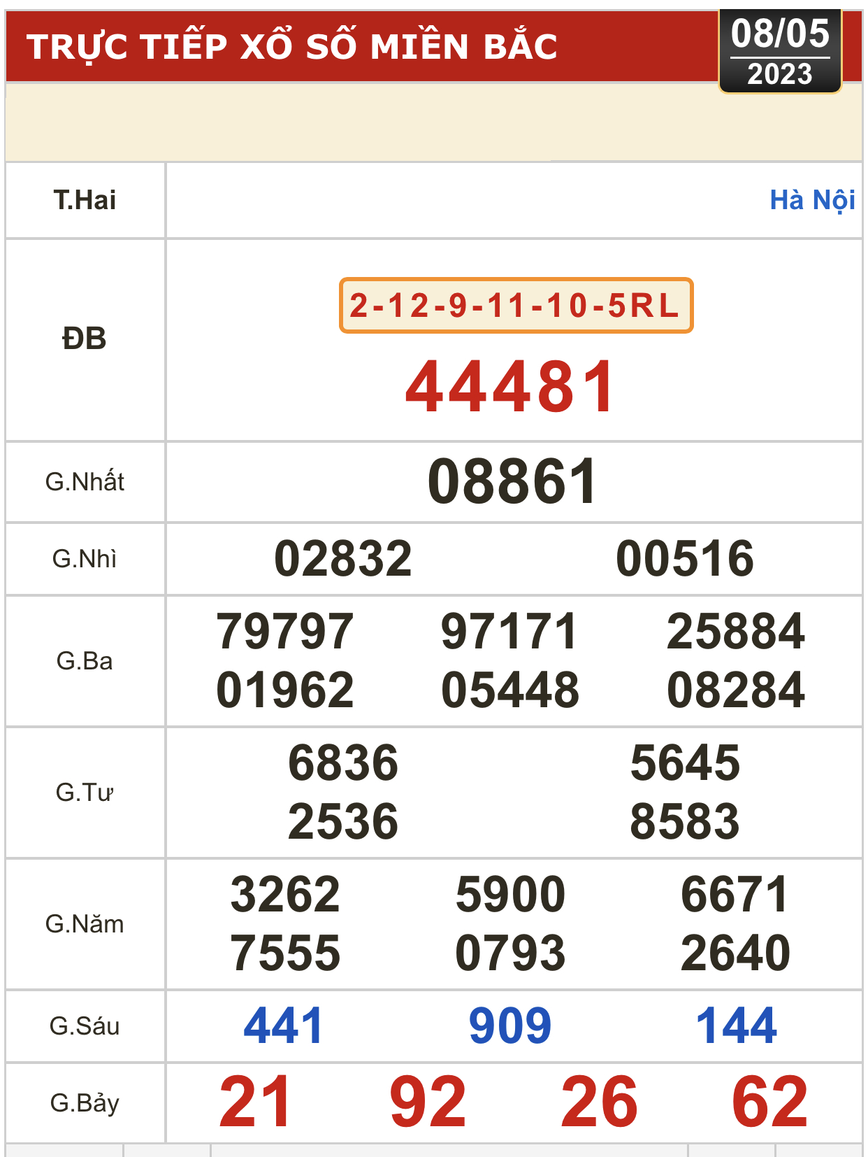 Kết quả xổ số hôm nay, 8-5: TP HCM, Đồng Tháp, Cà Mau, Phú Yên, Thừa Thiên - Huế, Hà Nội - Ảnh 3.