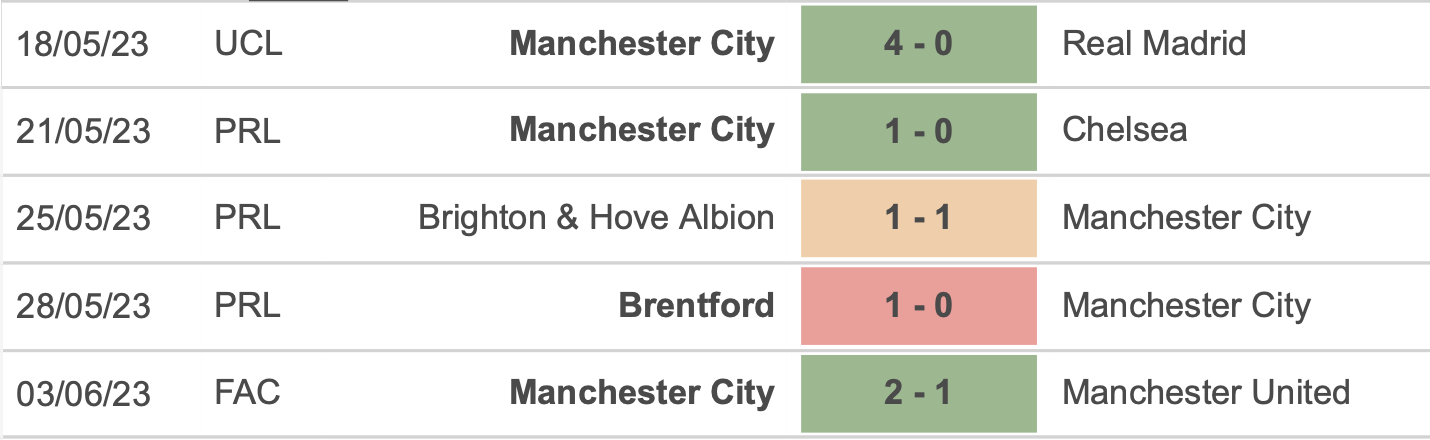 Dự đoán tỉ số chung kết Champion League: Inter Milan khó tạo kỳ tích trước Man City - Ảnh 6.