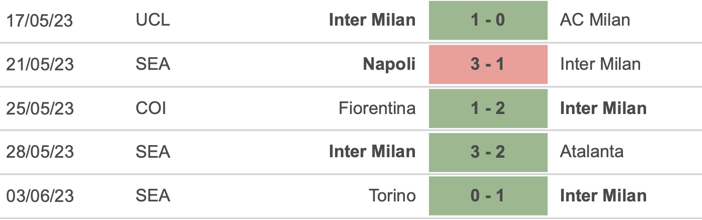 Dự đoán tỉ số chung kết Champion League: Inter Milan khó tạo kỳ tích trước Man City - Ảnh 7.