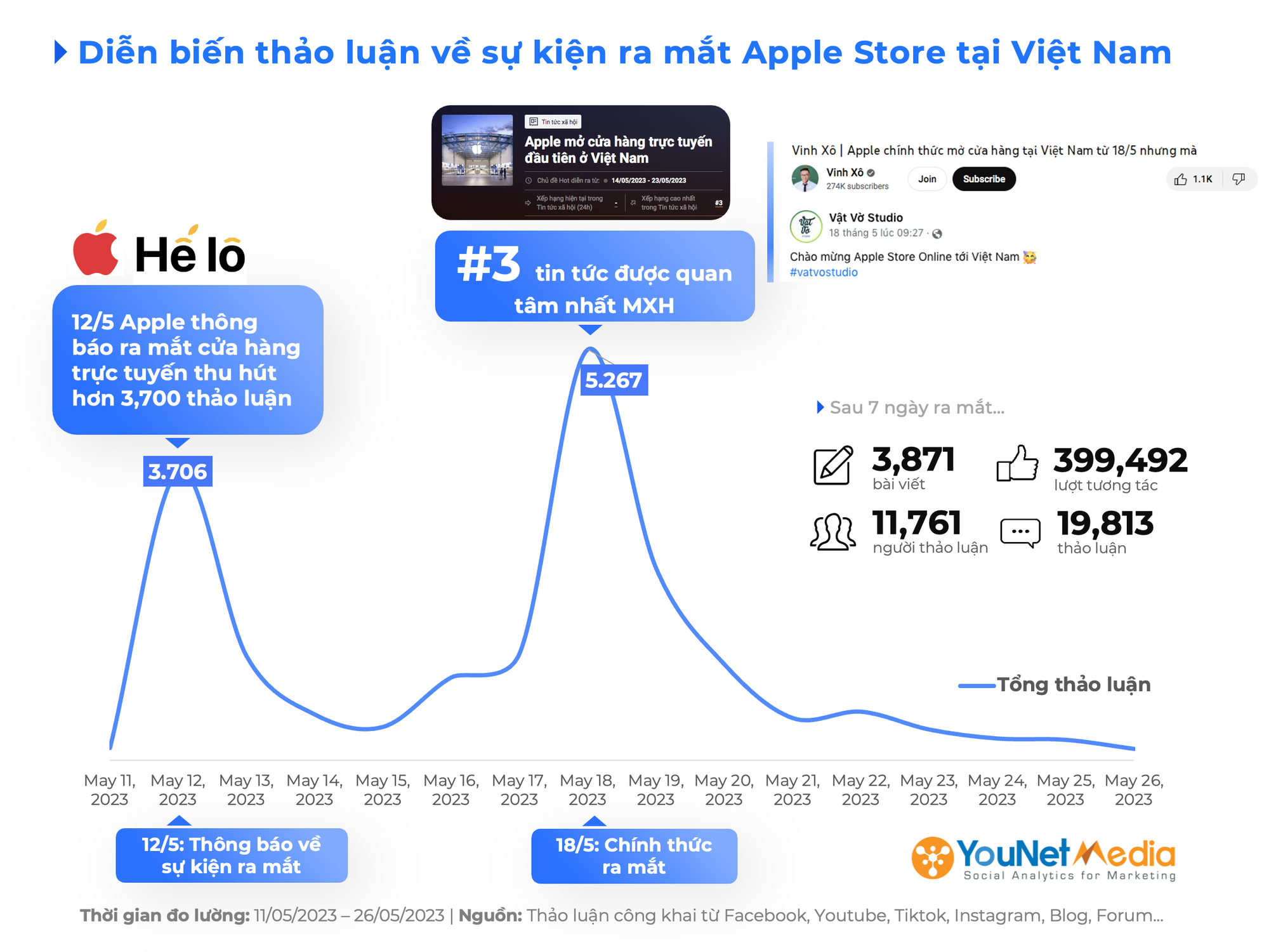 Người dùng MXH Việt Nam trải nghiệm ra sao với Apple Store? - Ảnh 2.