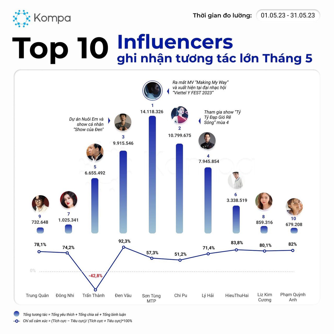 Điều gì giúp Chi Pu vượt 2 tỷ view trên TikTok? - Ảnh 3. Điều gì giúp Chi Pu vượt 2 tỷ view trên TikTok? - Ảnh 3.