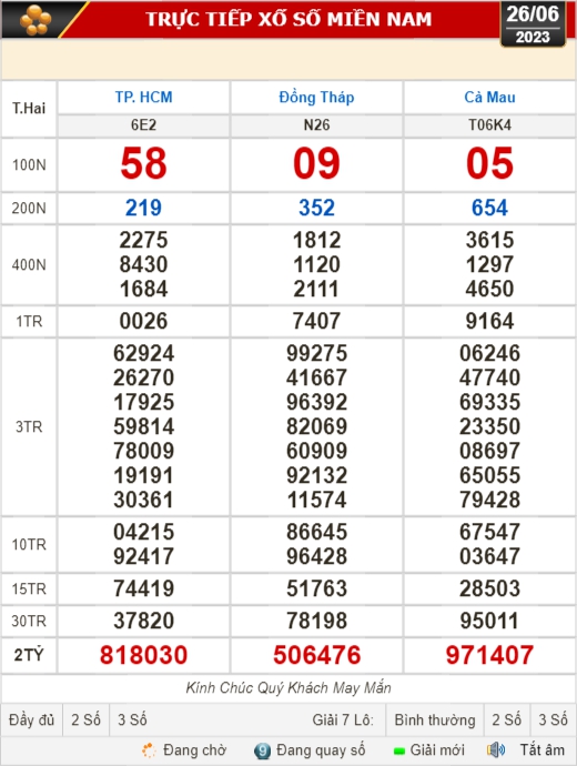 Kết quả xổ số kiến thiết hôm nay (26-6): TP HCM, Đồng Tháp, Cà Mau, Phú Yên, Hà Nội... - Ảnh 1.