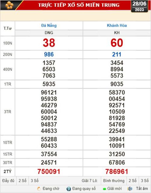 Kết quả xổ số kiến thiết 28-6: Đồng Nai, Cần Thơ, Sóc Trăng, Đà Nẵng, Khánh Hòa, Bắc Ninh - Ảnh 2.