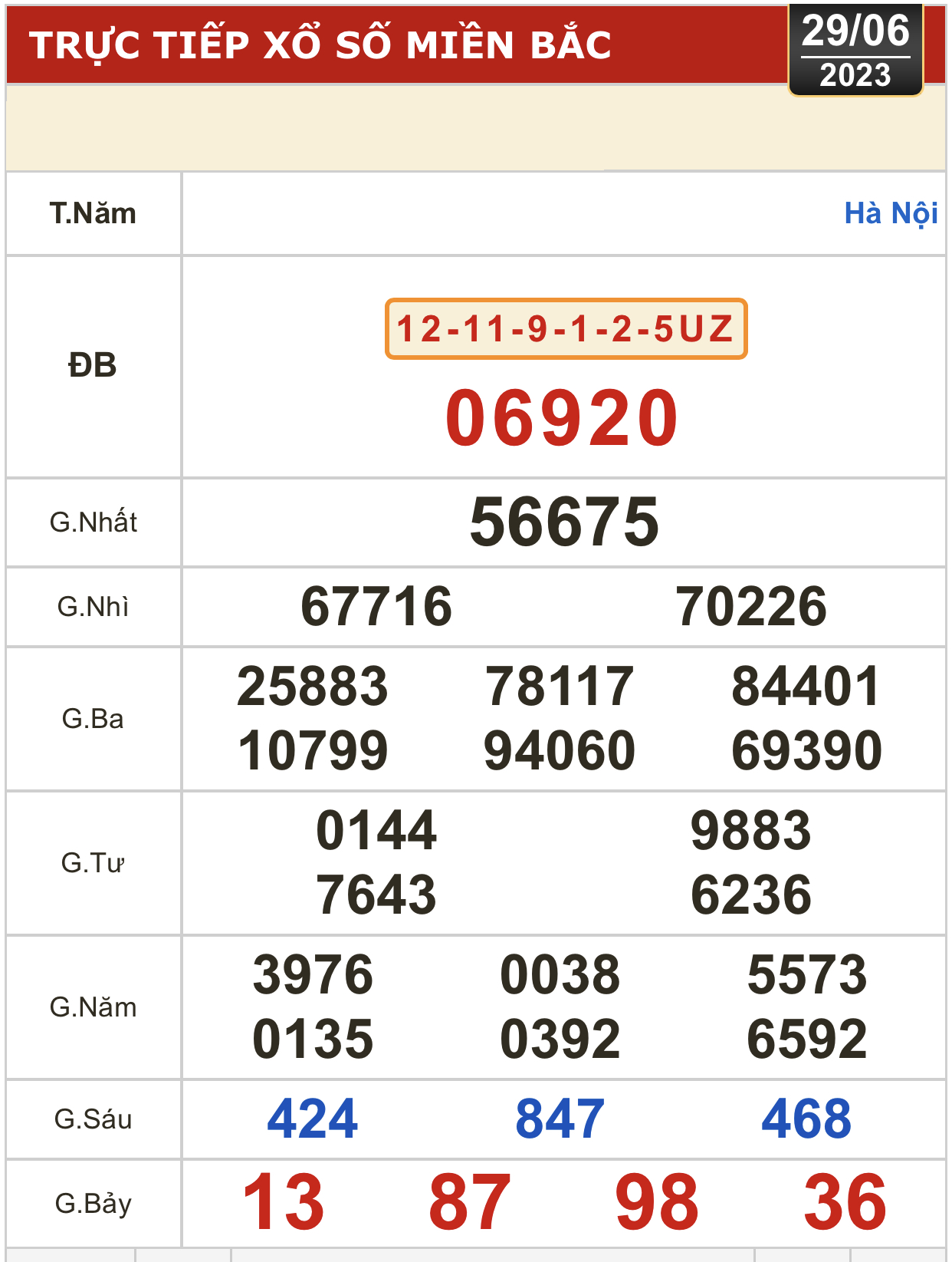 Kết quả xổ số kiến thiết hôm nay 29-6: Tây Ninh, An Giang, Bình Thuận, Bình Định, Hà Nội... - Ảnh 2.