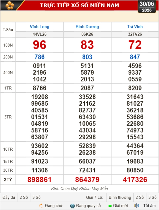 Kết quả xổ số kiến thiết ngày 30-6: Vĩnh Long, Bình Dương, Trà Vinh, Gia Lai, Ninh Thuận, Hải Phòng - Ảnh 1.