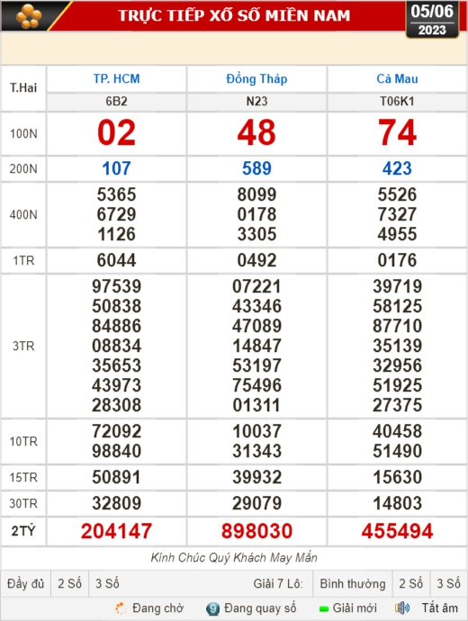 Kết quả xổ số hôm nay (5-6): TP HCM, Đồng Tháp, Cà Mau, Phú Yên, Hà Nội... - Ảnh 1.