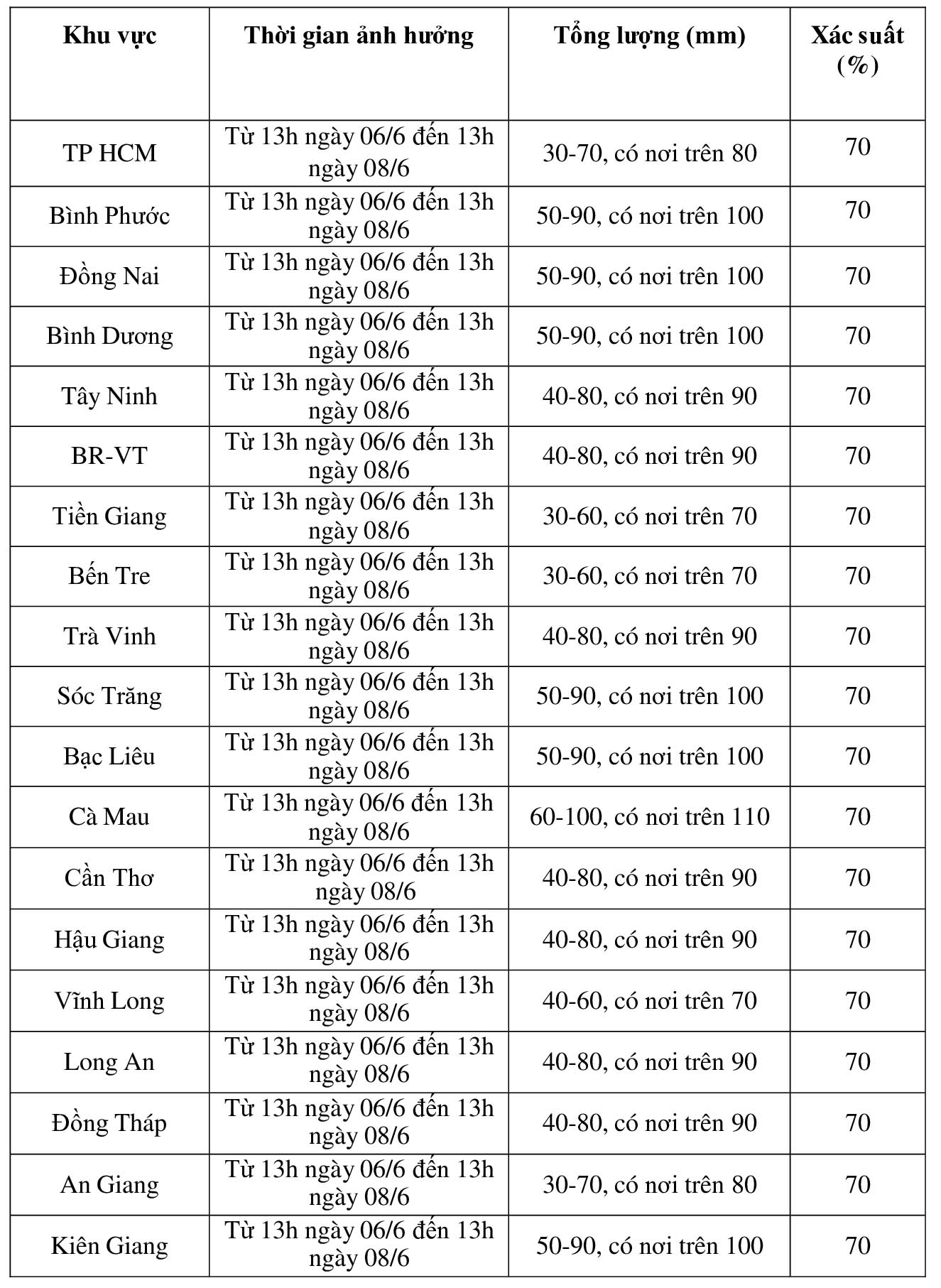 Nam Bộ: Mưa lớn diện rộng, có nơi mưa to đến rất to - Ảnh 2.