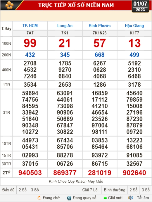 Kết quả xổ số kiến thiết ngày 1-7: TP HCM, Long An, Bình Phước, Hậu Giang, Đà Nẵng... - Ảnh 1.