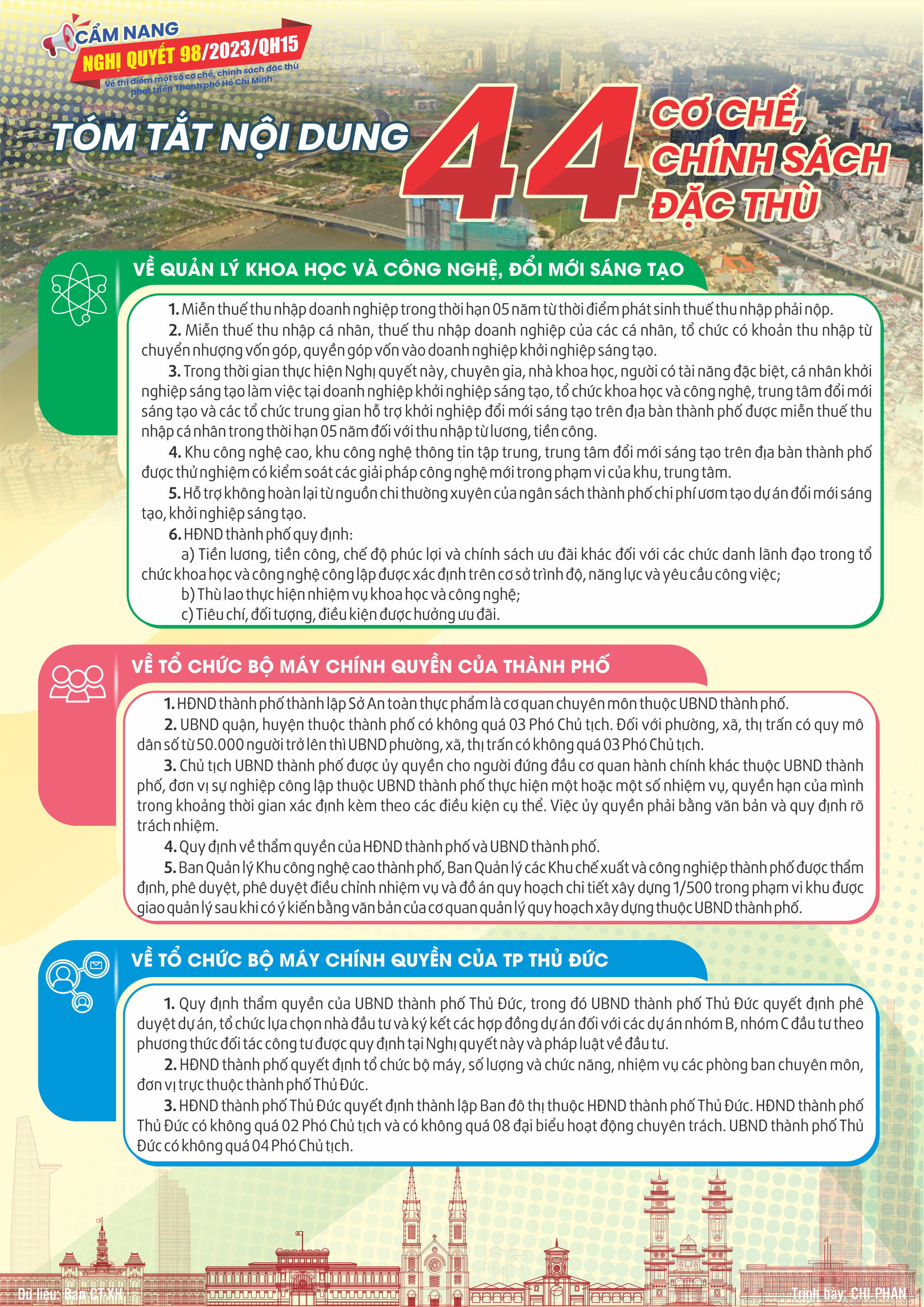 Infographic: Cẩm nang cơ chế, chính sách đặc thù phát triển TP HCM - Ảnh 5.