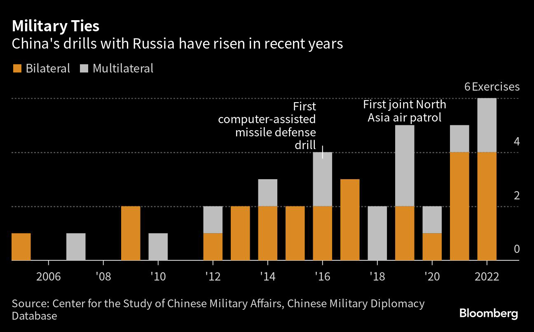 Mỹ càng trừng phạt, Nga càng tập trận với Trung Quốc - Ảnh 1.