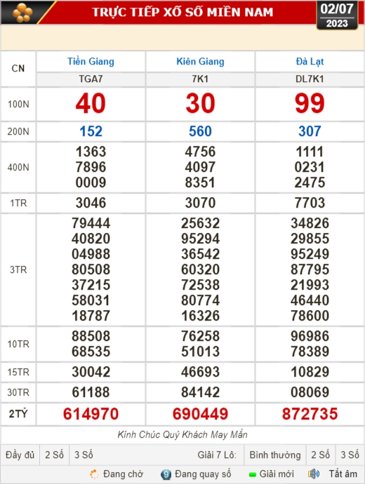 Kết quả xổ số kiến thiết ngày 2-7: Tiền Giang, Kiên Giang, Đà Lạt, Khánh Hòa, Thừa Thiên - Huế... - Ảnh 1.