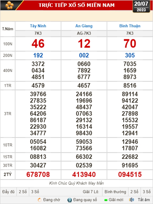 Kết quả xổ số kiến thiết ngày 20-7: Tây Ninh, An Giang, Bình Thuận, Bình Định, Hà Nội... - Ảnh 1.