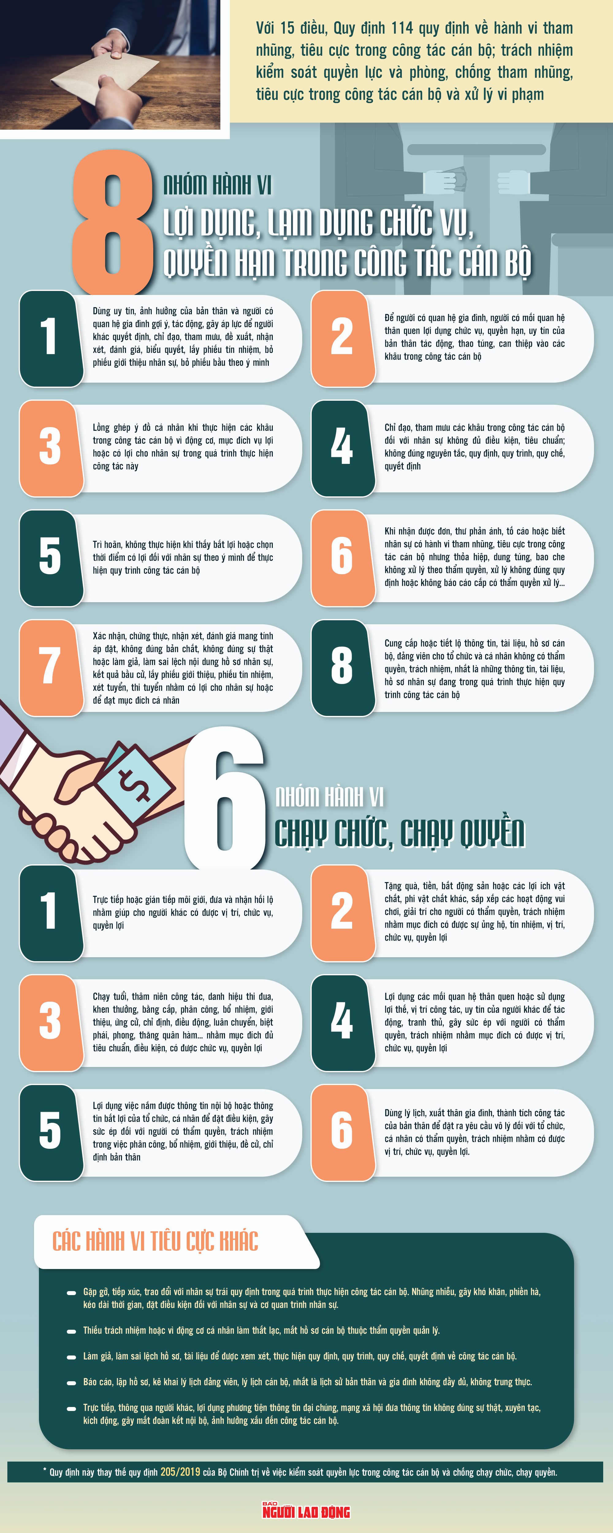 [Infographic] Nhận diện hành vi lợi dụng, lạm dụng chức vụ, quyền hạn, chạy chức, chạy quyền - Ảnh 1.