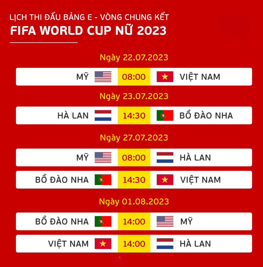 Vì Sao Khán Giả Không Xem Được Trận Khai Mạc World Cup Nữ 2023? - Báo Người  Lao Động