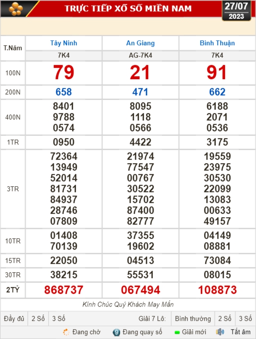 Kết quả xổ số kiến thiết ngày 27-7: Tây Ninh, An Giang, Bình Thuận, Bình Định, Hà Nội... - Ảnh 1.