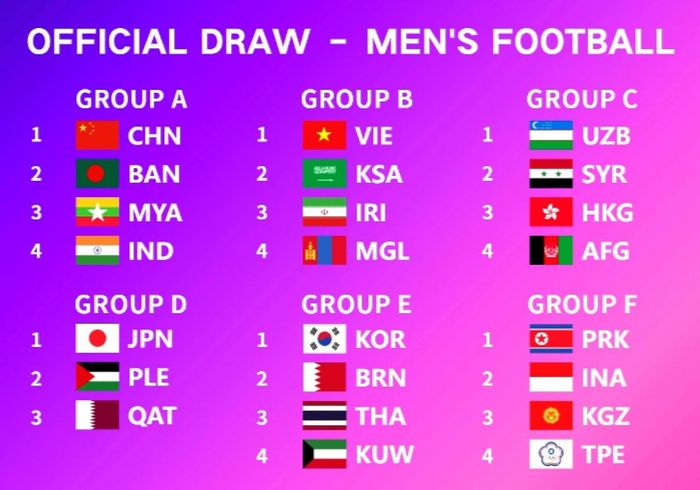 Tuyển U23 Việt Nam cùng bảng với ông lớn Iran, Ả Rập Saudi tại ASIAD 19 - Ảnh 1.