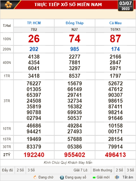 Kết quả xổ số kiến thiết 3-7: TP HCM, Đồng Tháp, Cà Mau, Phú Yên, Hà Nội... - Ảnh 1.