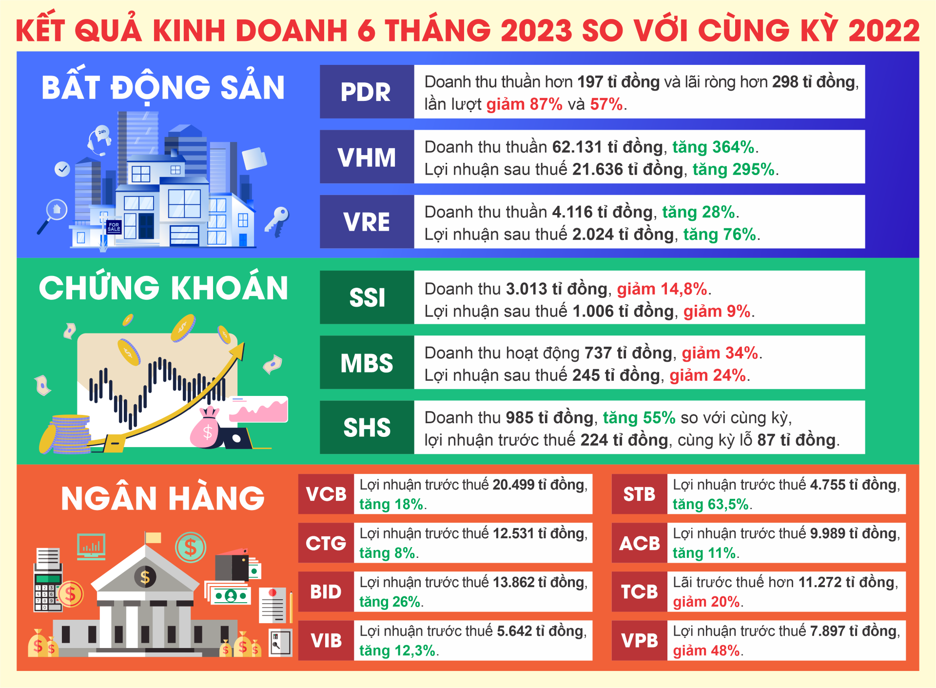 Dòng tiền chảy mạnh vào chứng khoán - Ảnh 2.