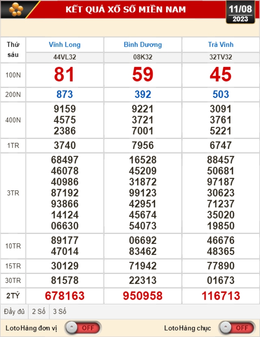 Kết quả xổ số ngày 11-8: Vĩnh Long, Bình Dương, Trà Vinh, Gia Lai, Ninh Thuận, Hải Phòng - Ảnh 1.