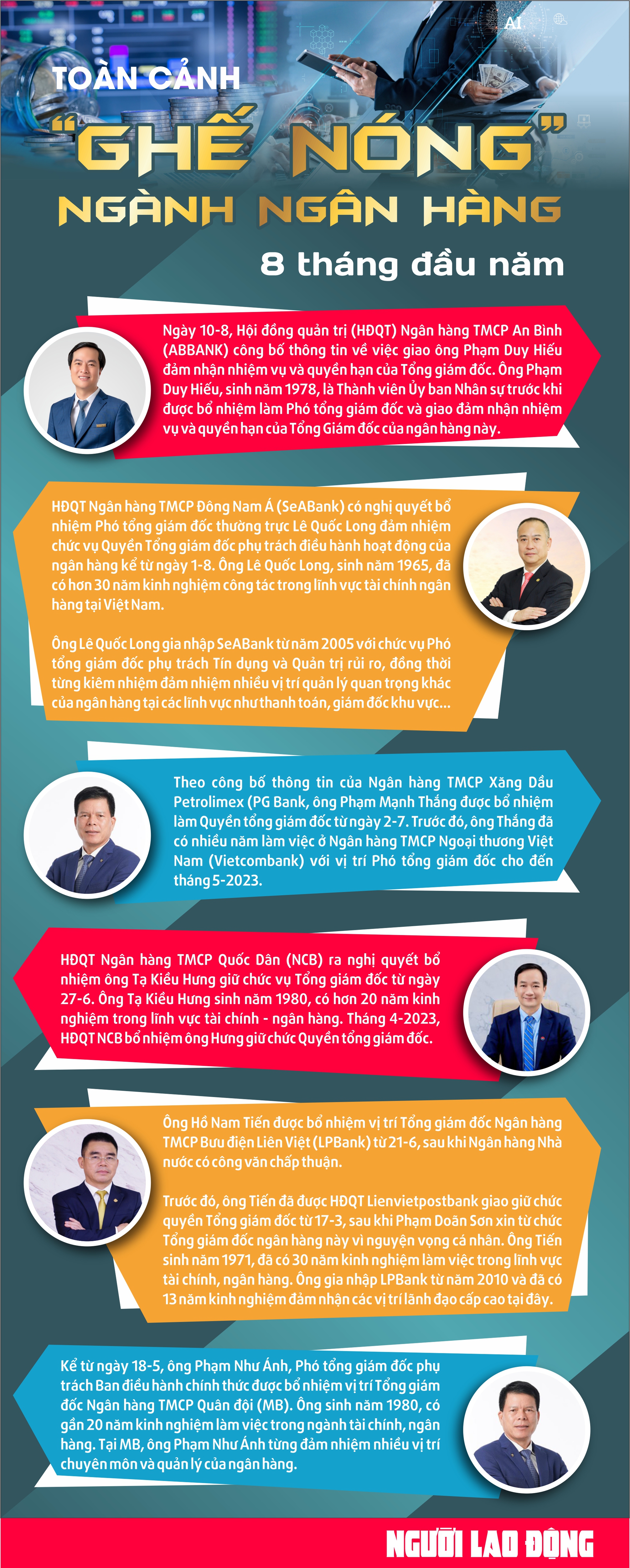 Infographic: “Ghế nóng” ngành ngân hàng  - Ảnh 1.