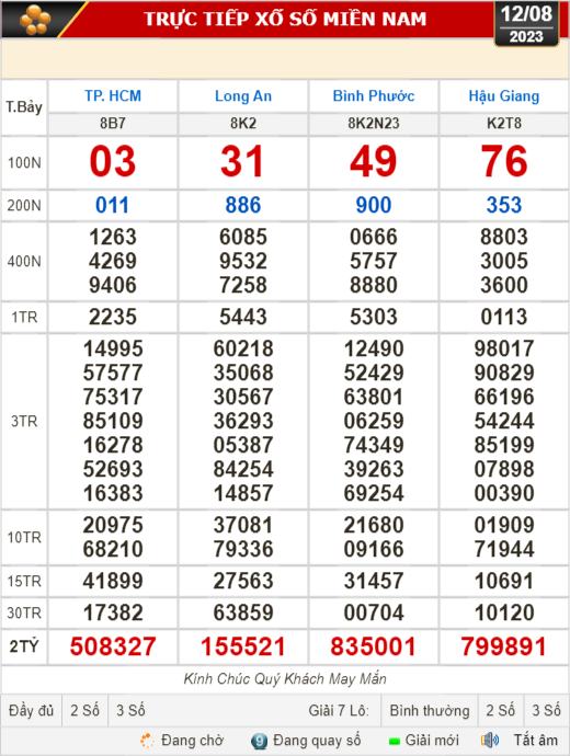 Kết quả xổ số hôm nay 12-8: TP HCM, Long An, Hậu Giang, Bình Phước,... - Ảnh 1.