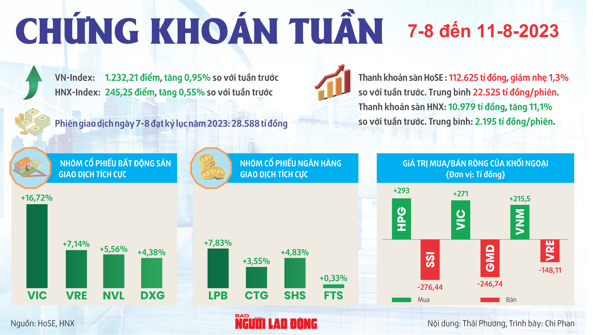 Tiền đổ vào chứng khoán ngày càng nhiều - Ảnh 2.