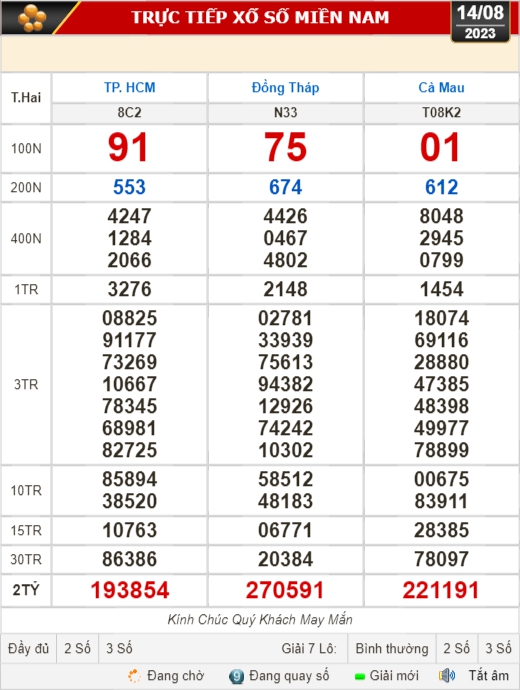 Kết quả xổ số kiến thiết ngày 14-8: TP HCM, Đồng Tháp, Cà Mau, Phú Yên, Hà Nội... - Ảnh 1.