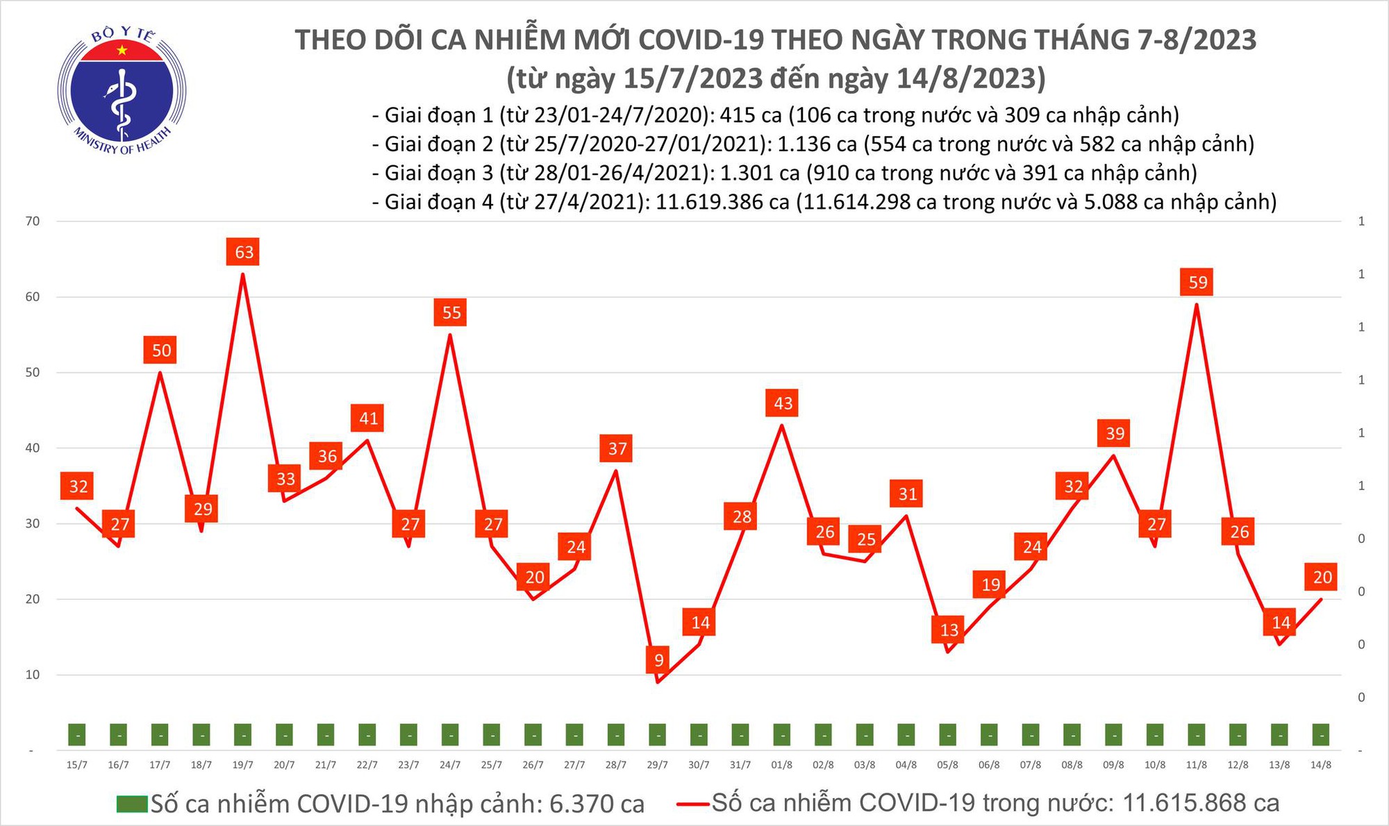 Dịch COVID-19 hôm nay: Ca nhiễm tăng, Việt Nam theo dõi biến thể mới - Ảnh 1.
