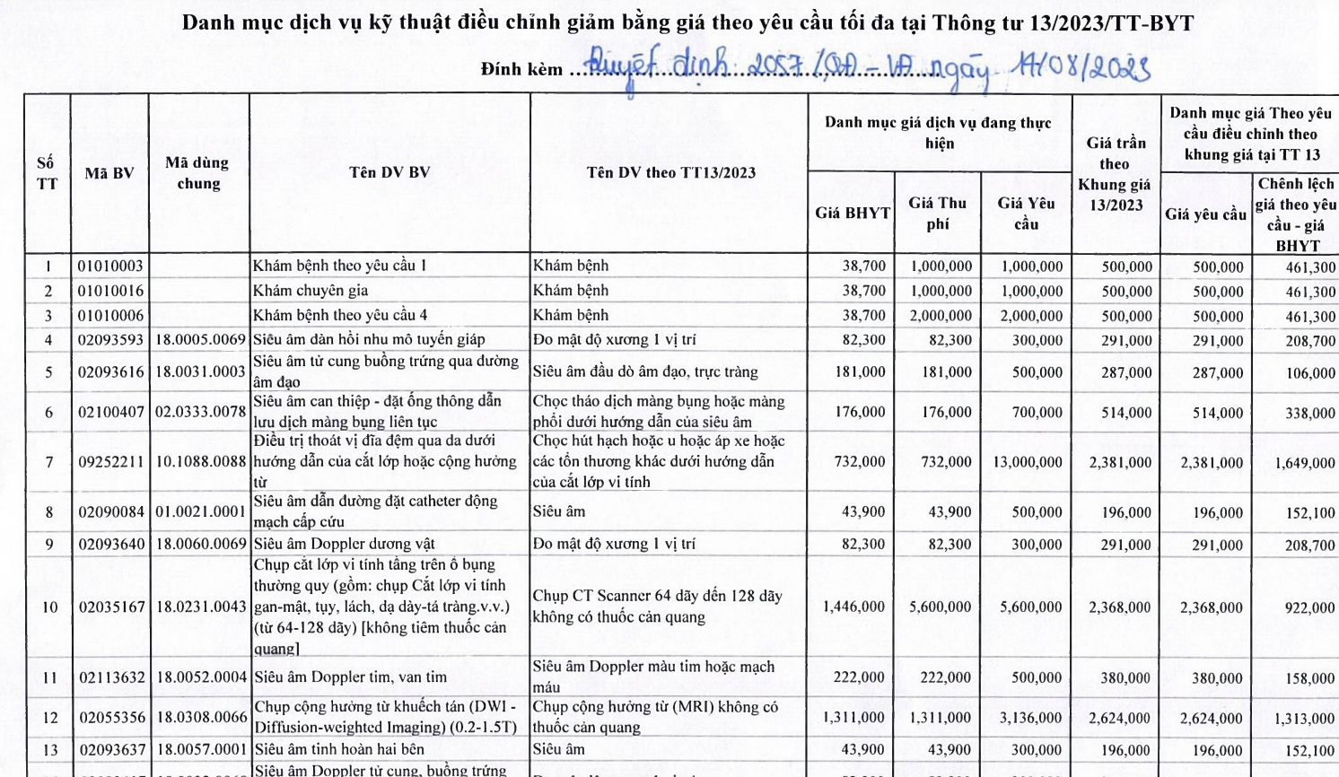 ĐƠN VỊ NAM HỌC BỆNH VIỆN BẠCH MAI CHĂM SÓC SỨC KHỎE NAM GIỚI TOÀN DIỆN