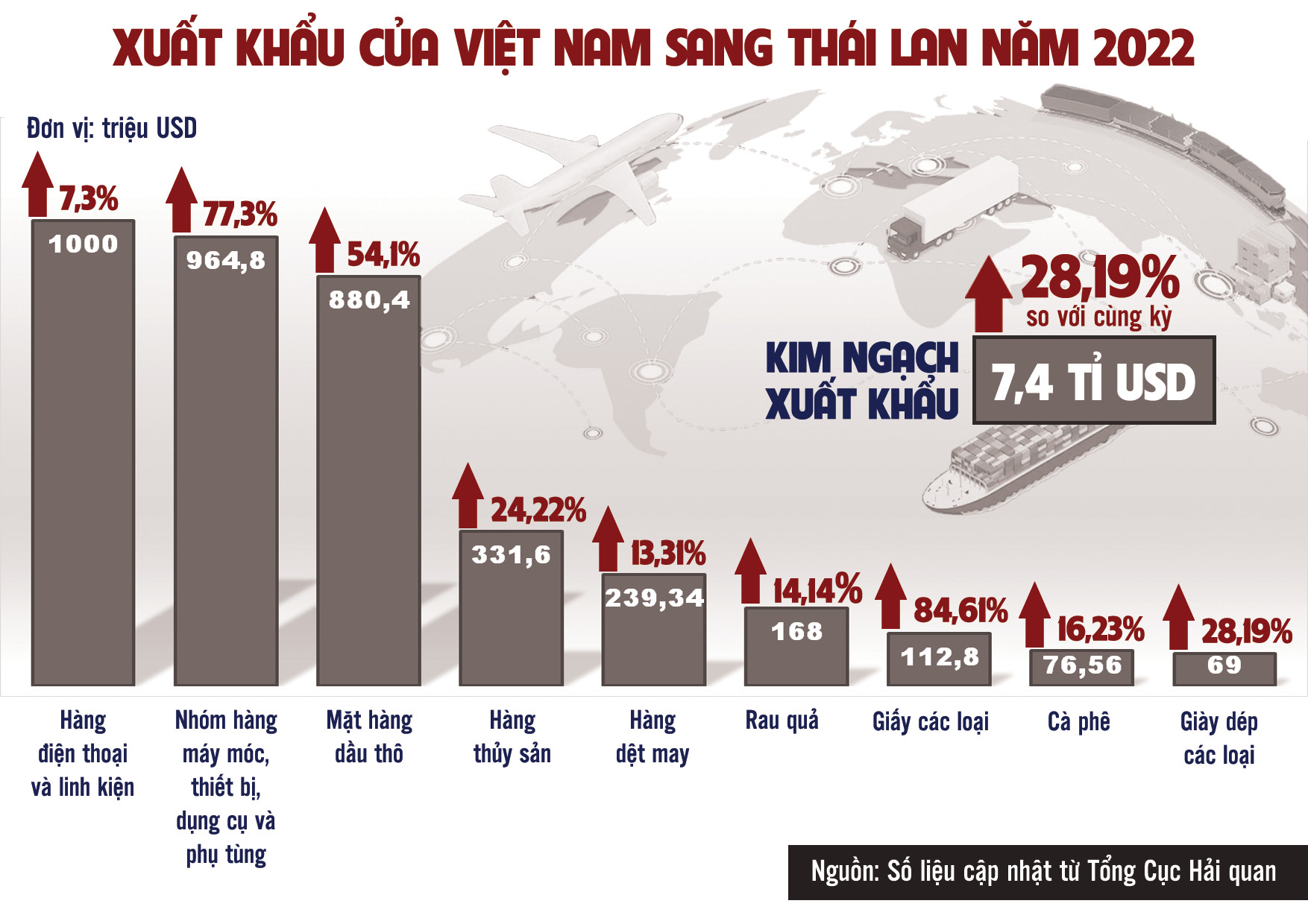 Doanh nghiệp Việt tự tin gõ cửa thị trường Thái - Ảnh 2.