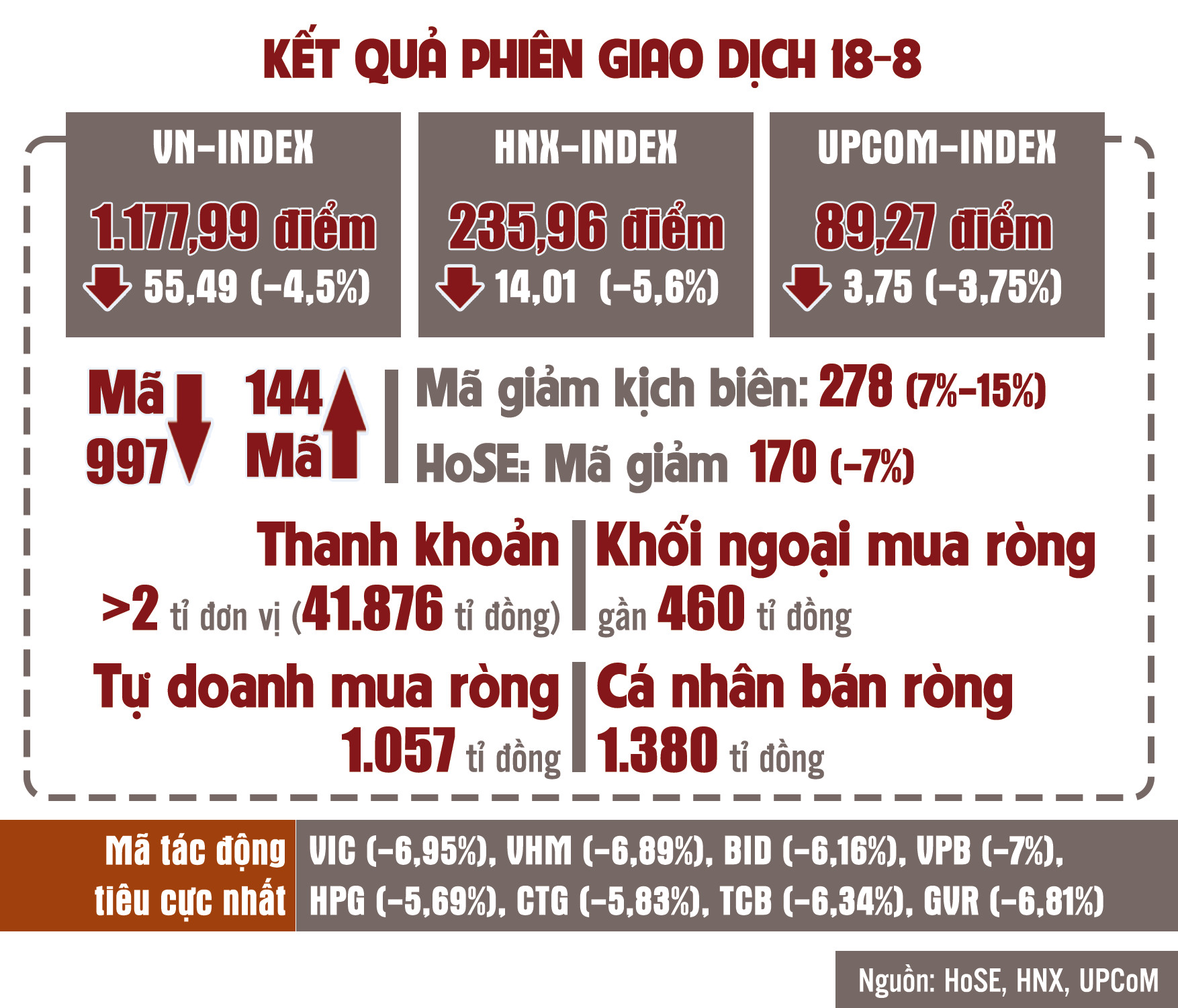 Vì sao chứng khoán lao dốc? - Ảnh 2.