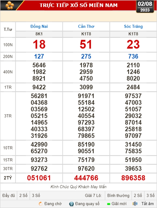 Kết quả xổ số kiến thiết ngày 2-8: Đồng Nai, Cần Thơ, Sóc Trăng, Đà Nẵng, Khánh Hòa... - Ảnh 1.