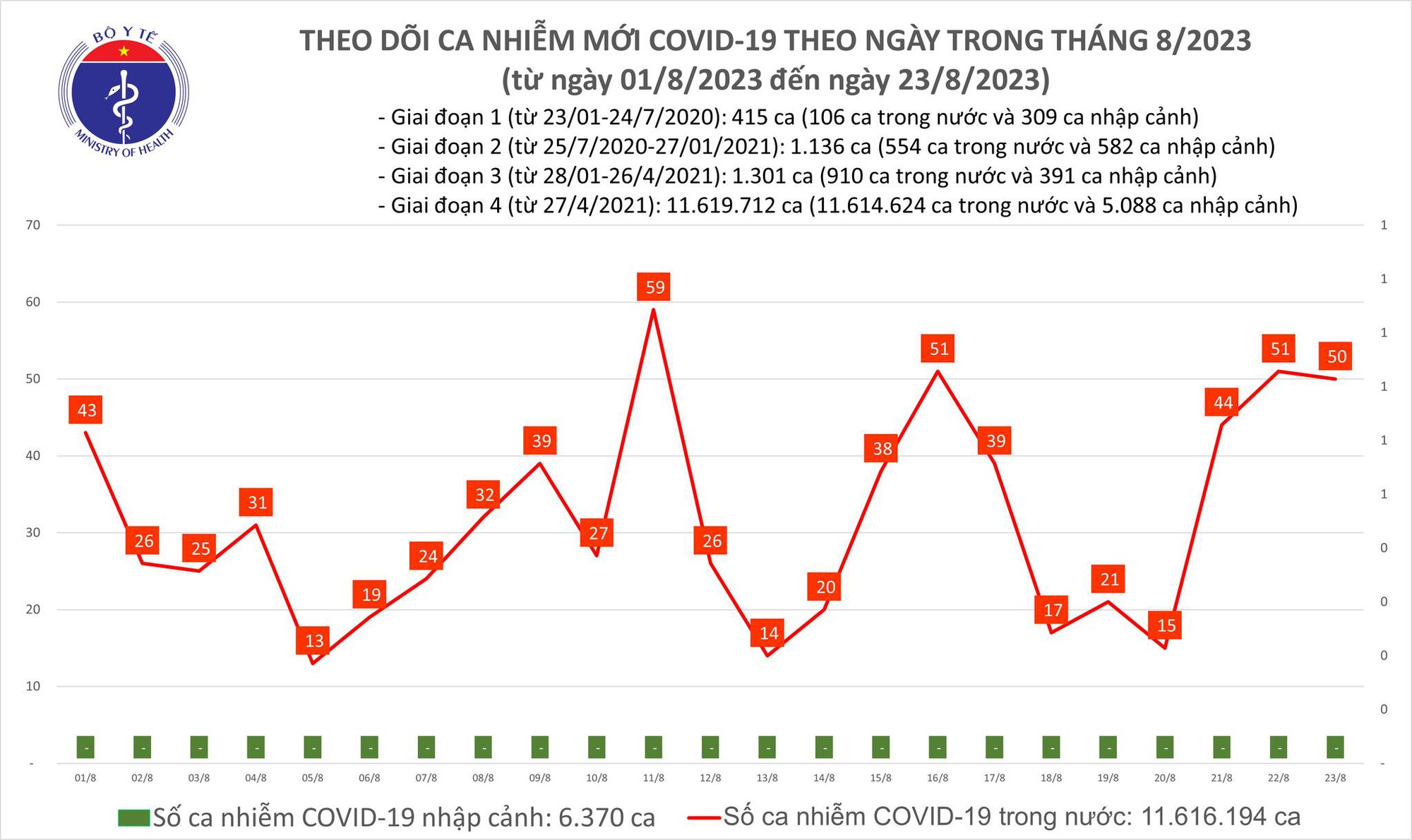 Dịch COVID-19 hôm nay: Bệnh nhân thở ôxy tăng - Ảnh 1. Dịch COVID-19 hôm nay: Bệnh nhân thở ôxy tăng - Ảnh 1.