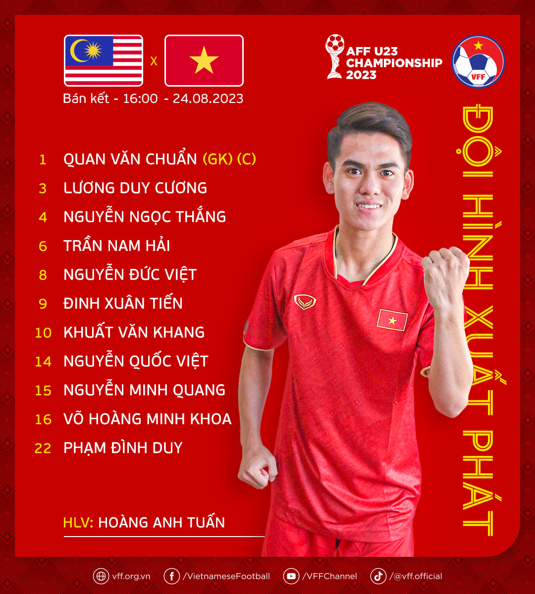 U23 Việt Nam - U23 Malaysia: Thử thách khó của nhà vô địch - Ảnh 1.