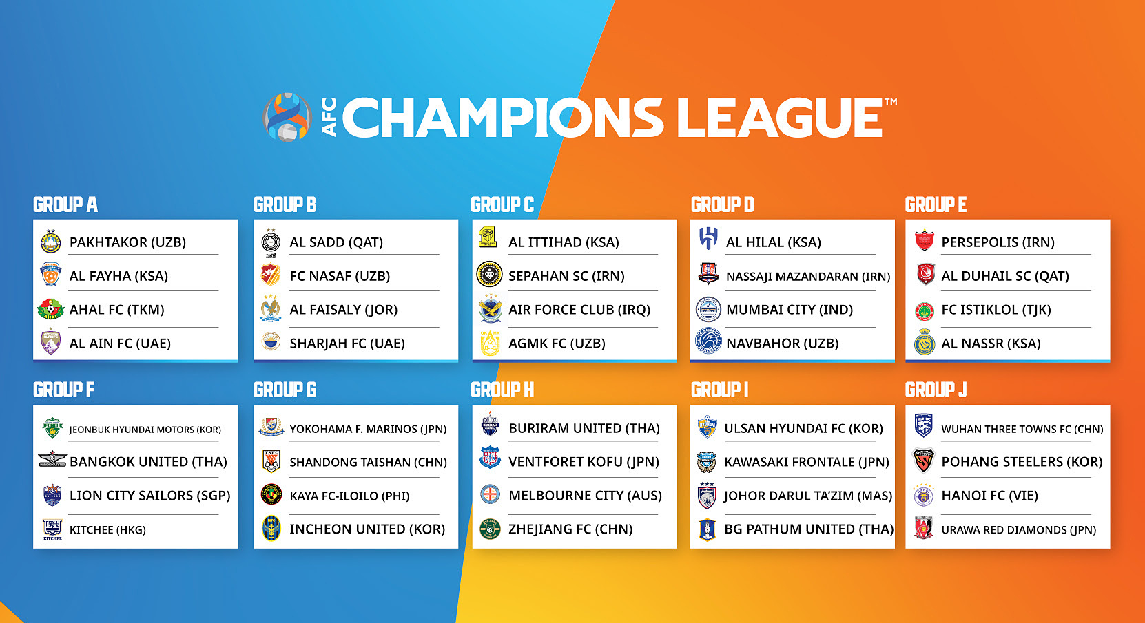 Nhận định Sepahan vs Al Ittihad AFC Champions League 2023/24