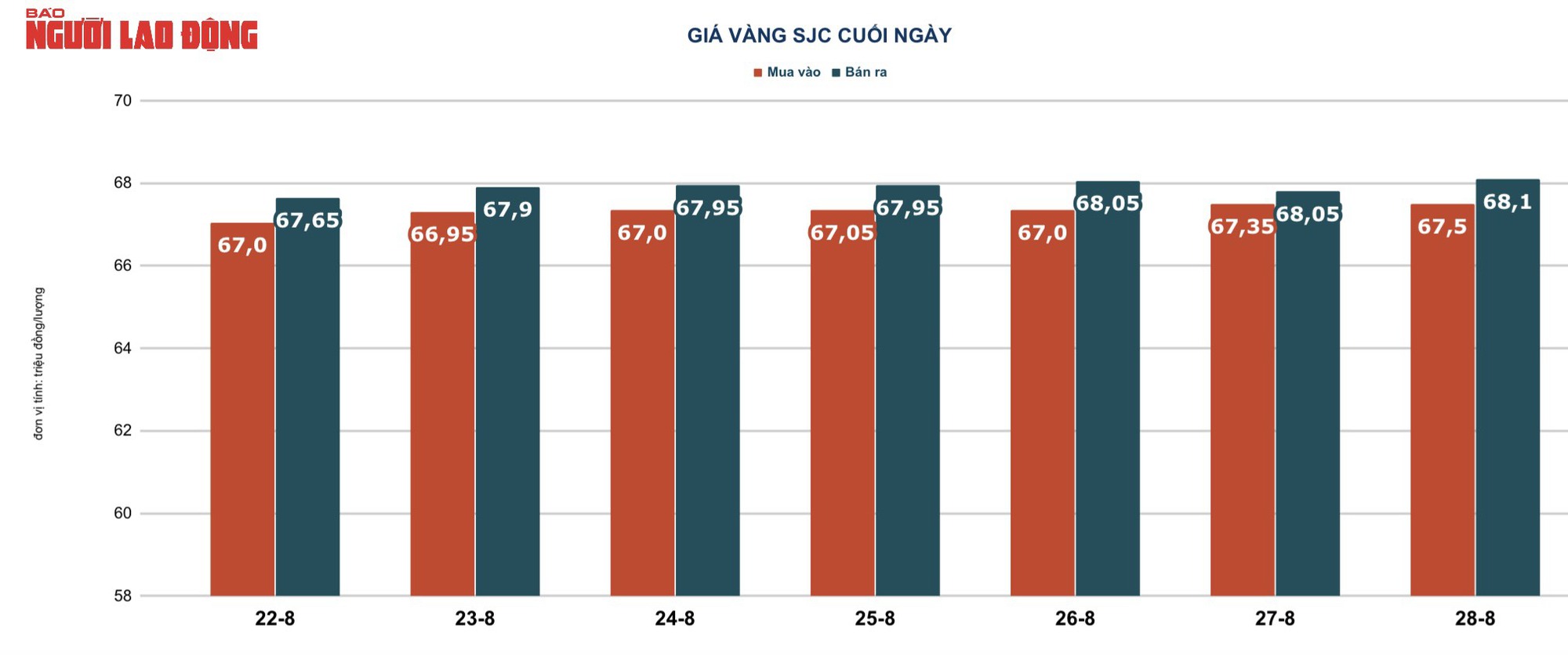 Giá vàng hôm nay 29-8: Bật tăng - Ảnh 3.