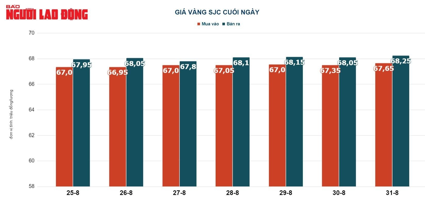 USD đảo chiều tăng giá, giá vàng hôm nay đi xuống - Ảnh 3.