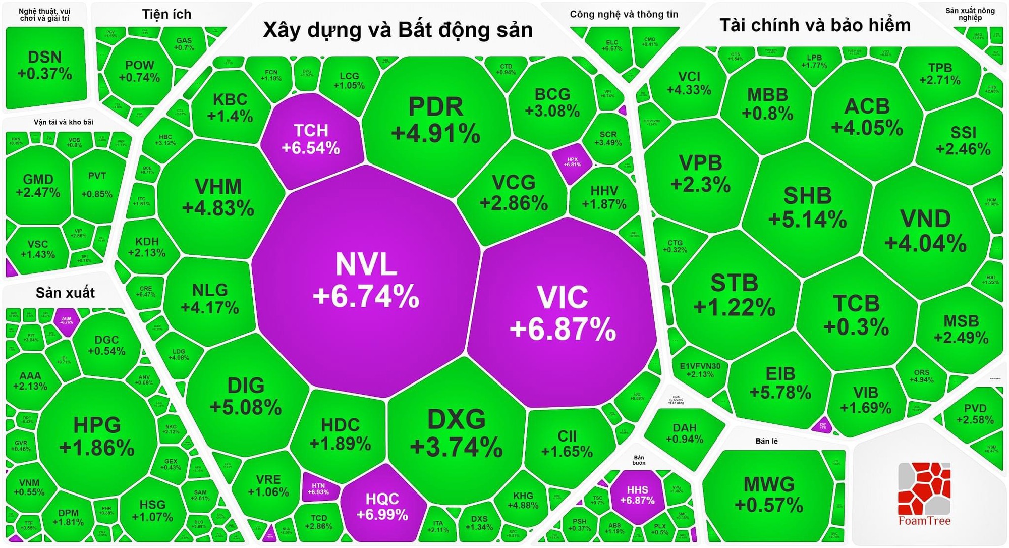 Cổ phiếu bất động sản tăng giá dữ dội - Ảnh 1.