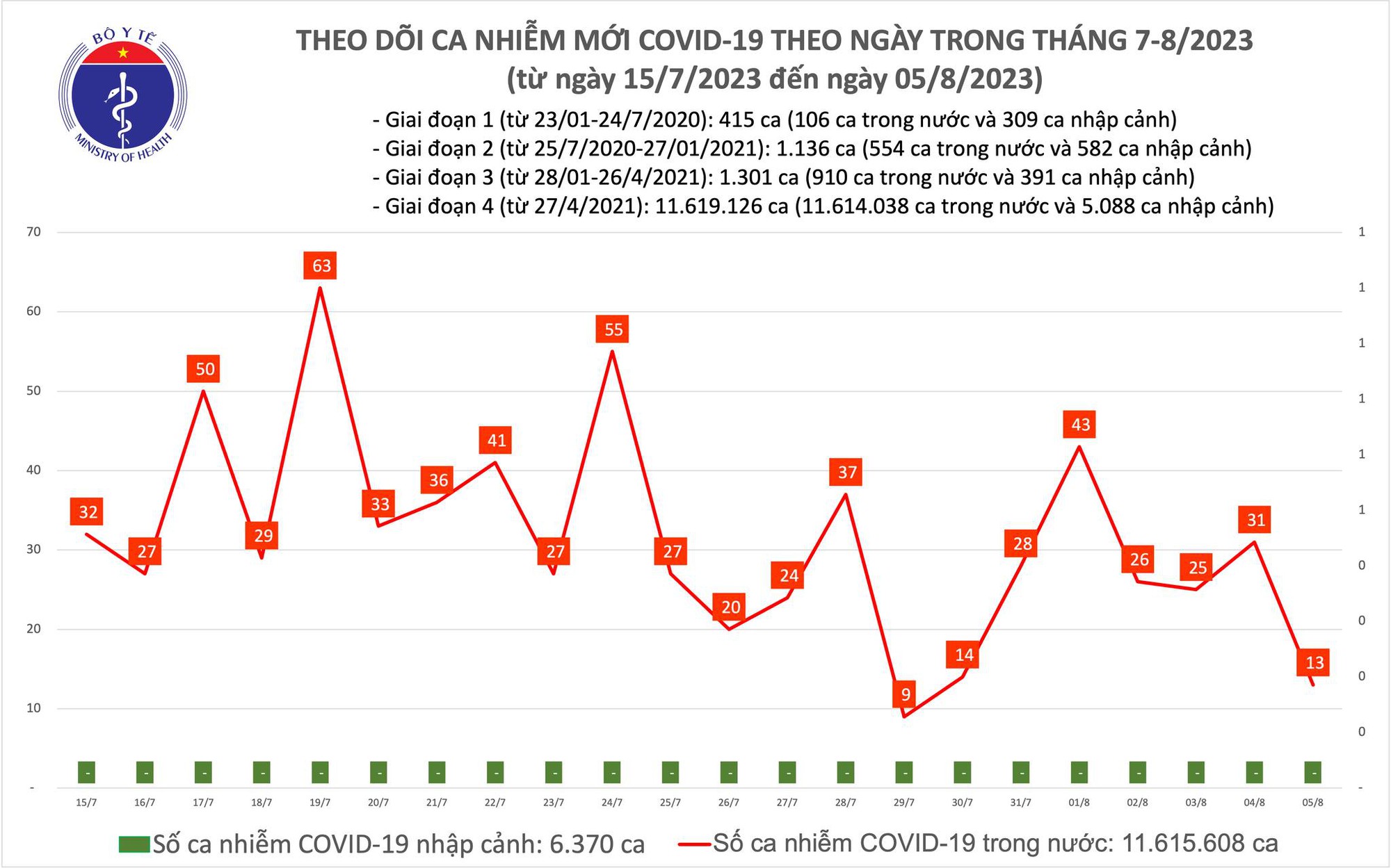 Dịch COVID-19 hôm nay: Thêm nhiều người khỏi bệnh - Ảnh 1. Dịch COVID-19 hôm nay: Thêm nhiều người khỏi bệnh - Ảnh 1.