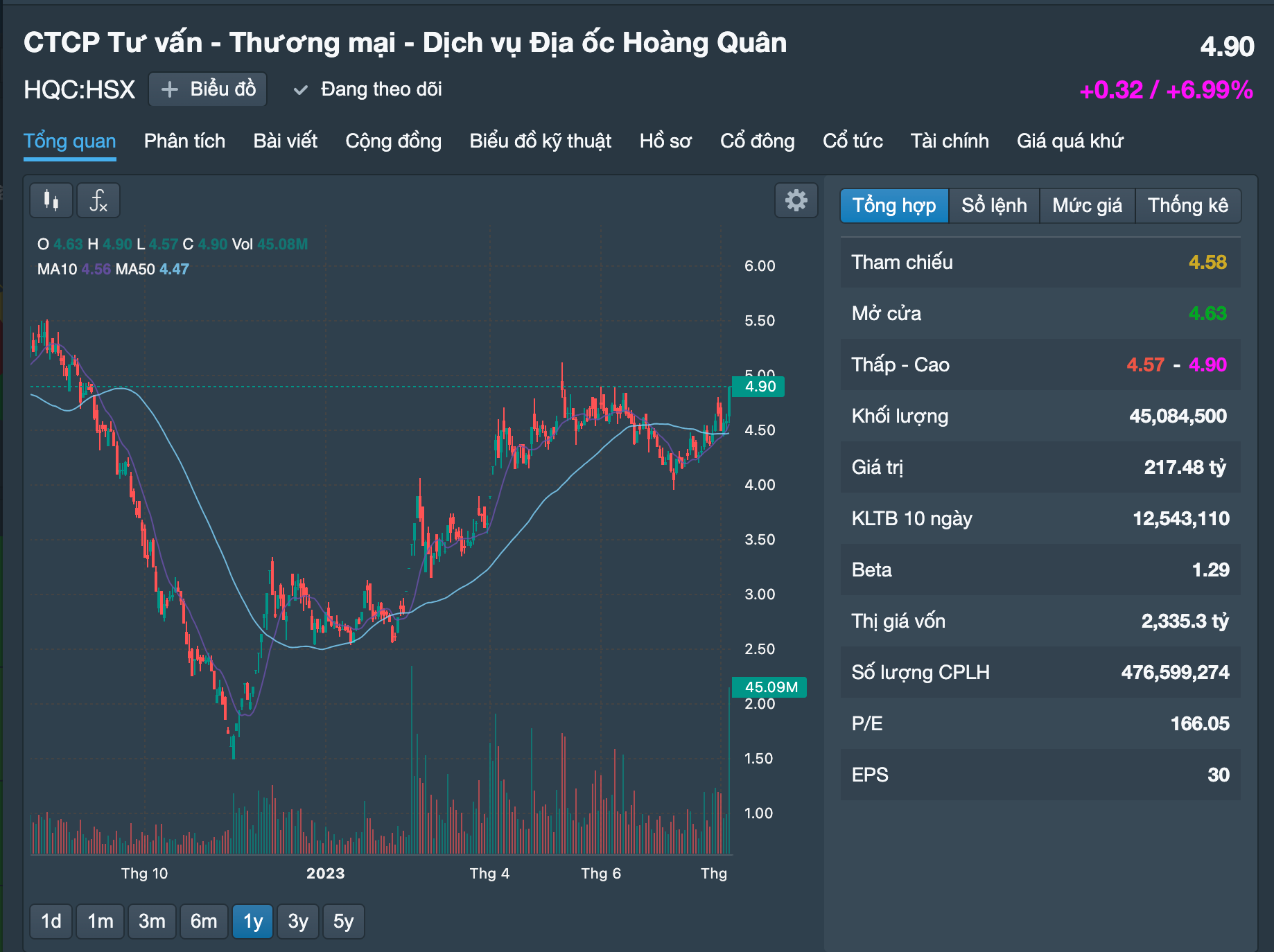 Chủ tịch Địa ốc Hoàng Quân và công ty liên quan đăng ký bán sạch cổ phiếu - Ảnh 2.