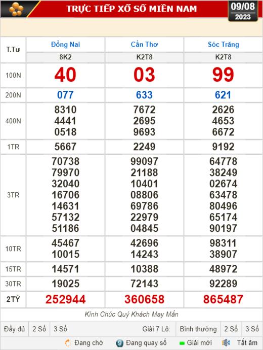 Kết quả xổ số kiến thiết ngày 9-8: Đồng Nai, Cần Thơ, Sóc Trăng, Đà Nẵng, Khánh Hòa... - Ảnh 1.