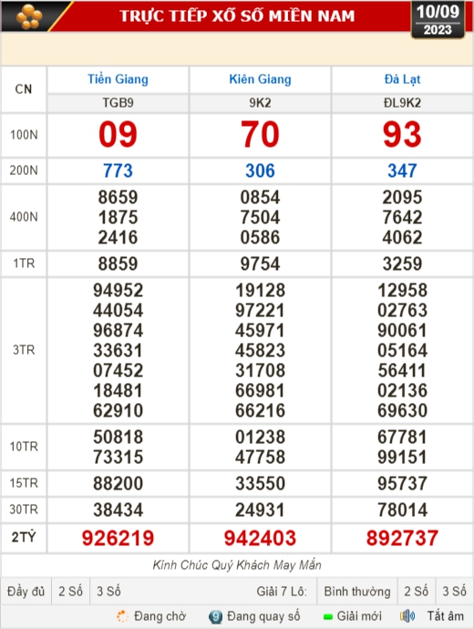 Kết quả xổ số kiến thiết ngày 10-9: Tiền Giang, Kiên Giang, Đà Lạt, Khánh Hòa... - Ảnh 1.