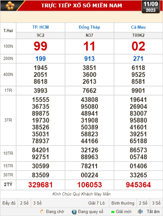 Kết quả xổ số kiến thiết ngày 11-9: TP HCM, Đồng Tháp, Cà Mau, Phú Yên, Hà Nội... - Ảnh 1.
