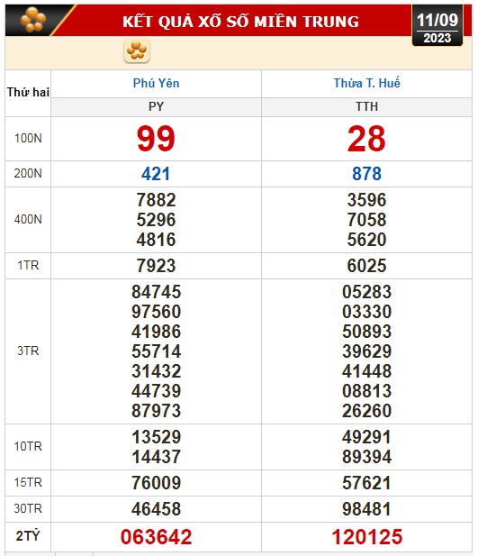 Kết quả xổ số kiến thiết ngày 11-9: TP HCM, Đồng Tháp, Cà Mau, Phú Yên, Hà Nội... - Ảnh 3.
