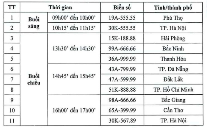 Biển số siêu đẹp 30K - 555.55 chốt giá 14,12 tỉ đồng - Ảnh 1. Biển số siêu đẹp 30K - 555.55 chốt giá 14,12 tỉ đồng - Ảnh 1.