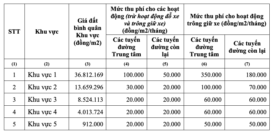 Cho thuê vỉa hè để kinh doanh tại TP HCM: Phải có sự đồng thuận của chủ nhà - Ảnh 2.