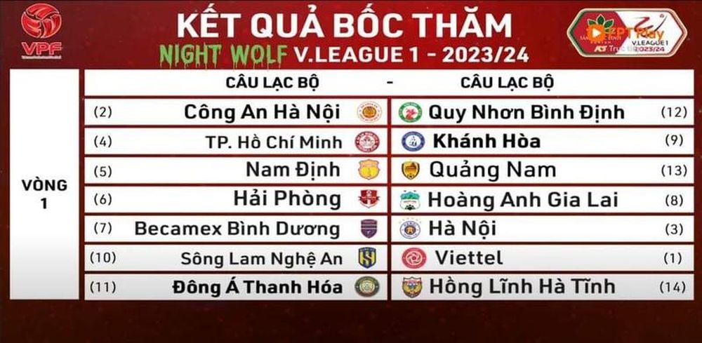 Bảng xếp hạng UEFA