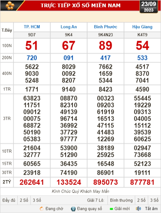 Kết quả xổ số ngày 23-9: TP HCM, Long An, Hậu Giang, Bình Phước,... - Ảnh 1.