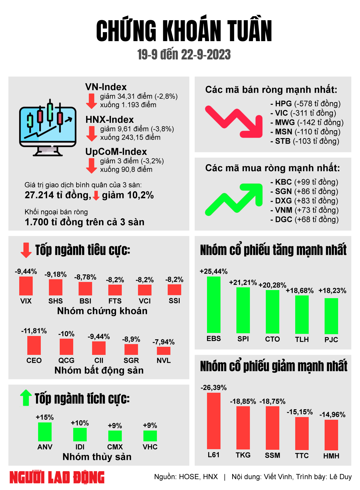 Chứng khoán giảm mạnh, nhà đầu tư làm gì? - Ảnh 2.