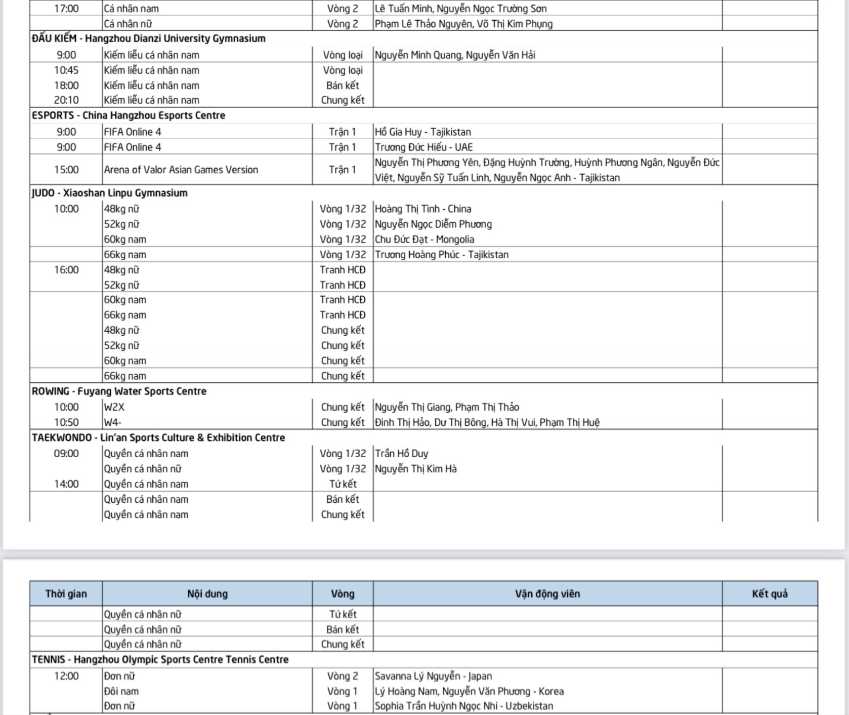 ASIAD 19 ngày 24-9: Thể thao Việt Nam có HCĐ thứ nhì - Ảnh 14.